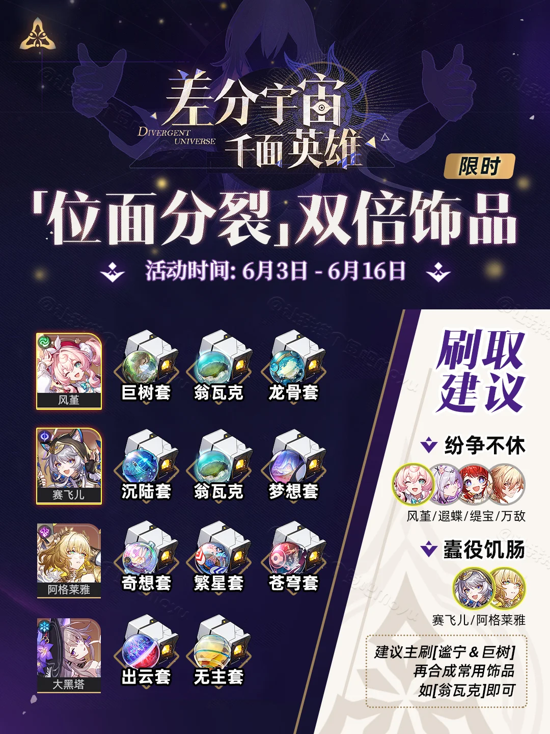 星铁V3.3丨『位面分裂』攻略丨双倍饰品优先级