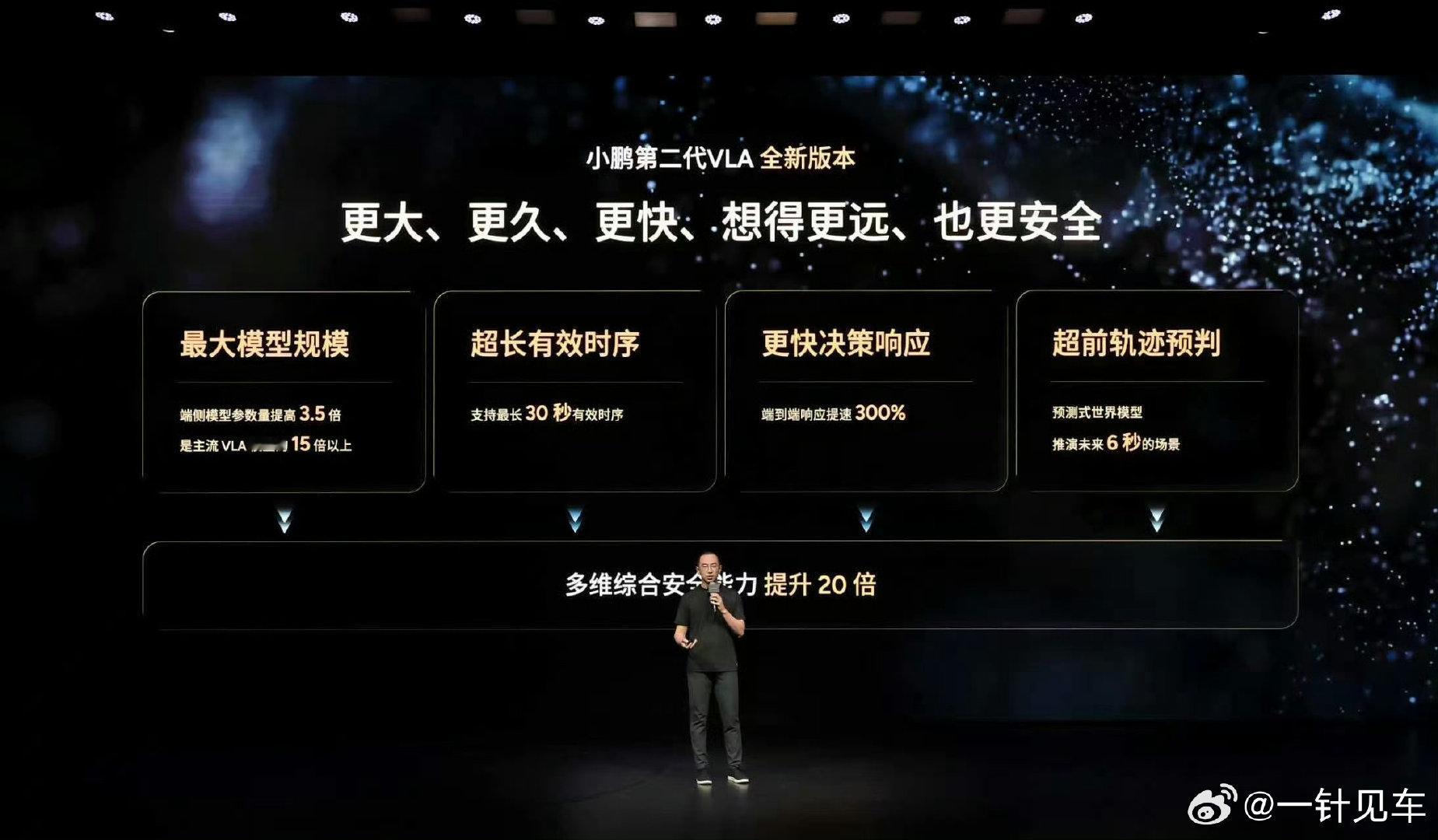 #小鹏第二代VLA首次模型重大升级#图1其实就已经能很好地概括小鹏第二代VLA新版本的提升了，这无疑是个大版本更新，期待一下实车体验效果[喵喵]此外，MAX版也迎来重大好消息，单图灵版本9月开始推送蒸馏版，双orin版本也会在年内有消息！#小鹏G9L首发第二代VLA全新版本# ​