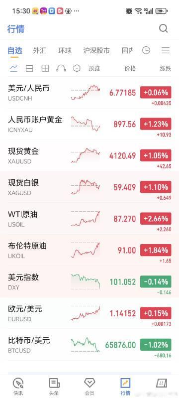 7月份过去，大概率再也见不着90美元以下的石油了，猜猜看，明天HY会高开高走吗。