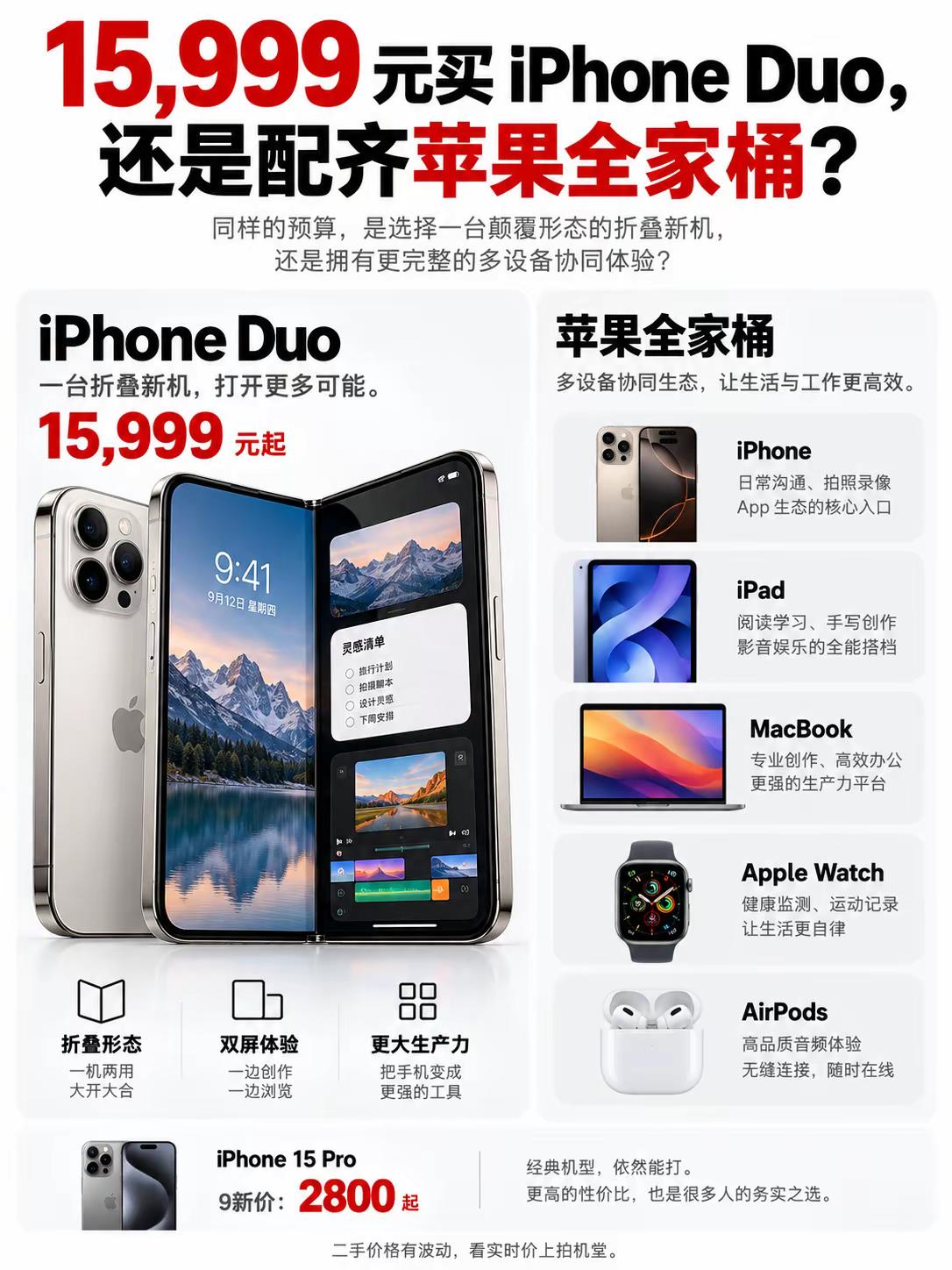 15999元买iPhone Duo，还是配齐苹果全家桶？