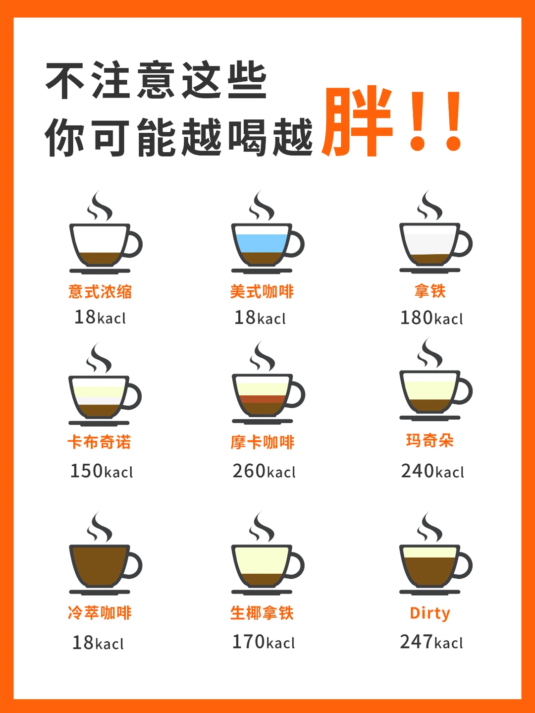 不注意这些，你喝咖啡可能会越喝越胖！！！