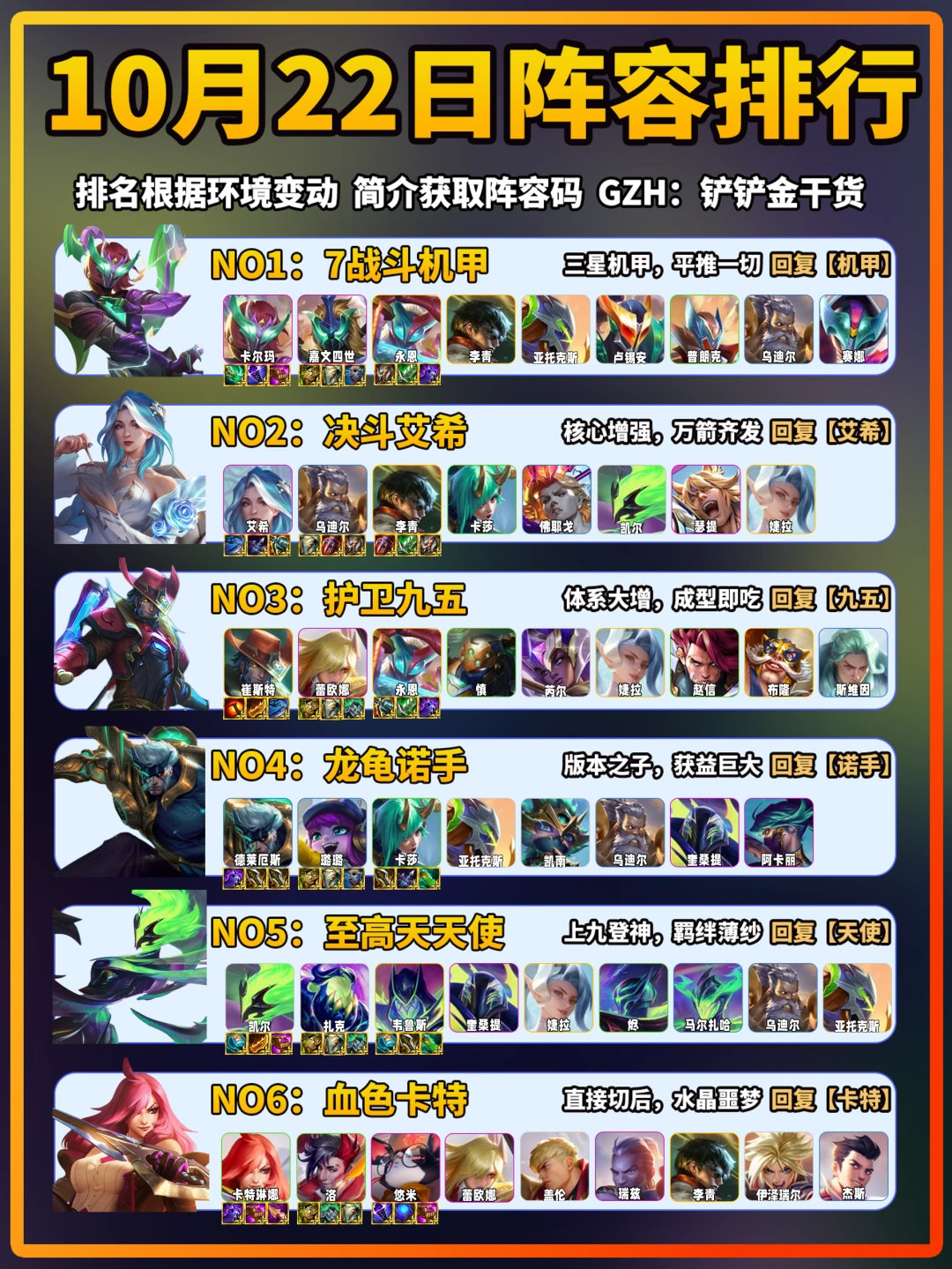 机甲登顶！金铲铲10月22日上分阵容推荐！
