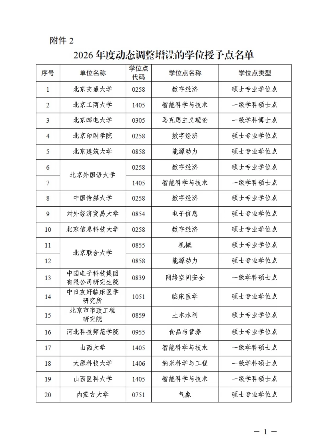 2026新增硕士博士点公示！