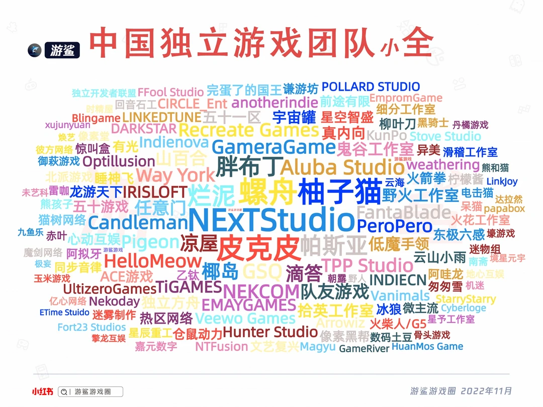 国内有哪些独立游戏团队？