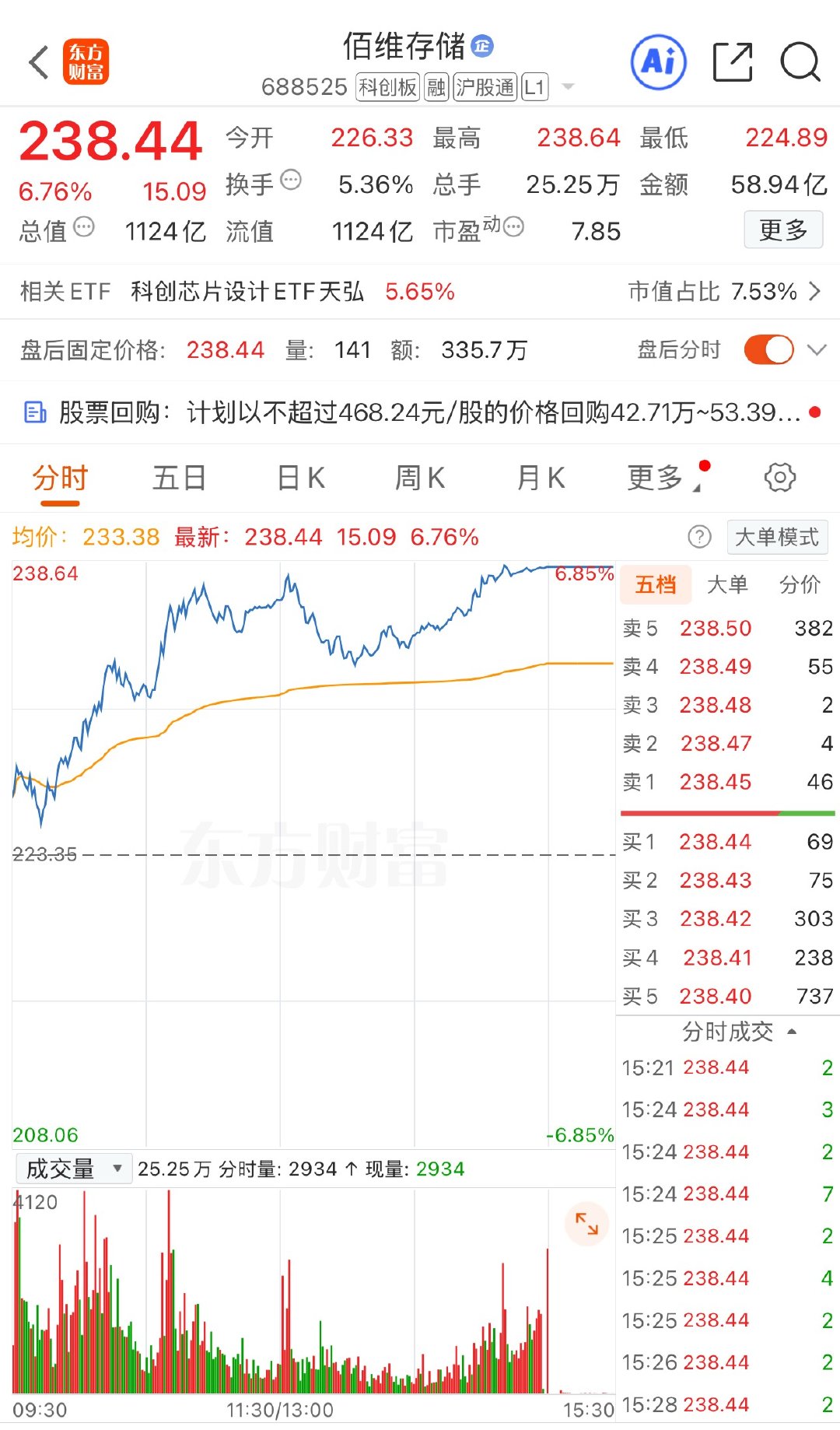 今日推荐：佰维存储

推荐理由：存储周期上行，中报业绩大爆发，AI端侧存储订单放量，人气较高，跟上有肉吃。 ​