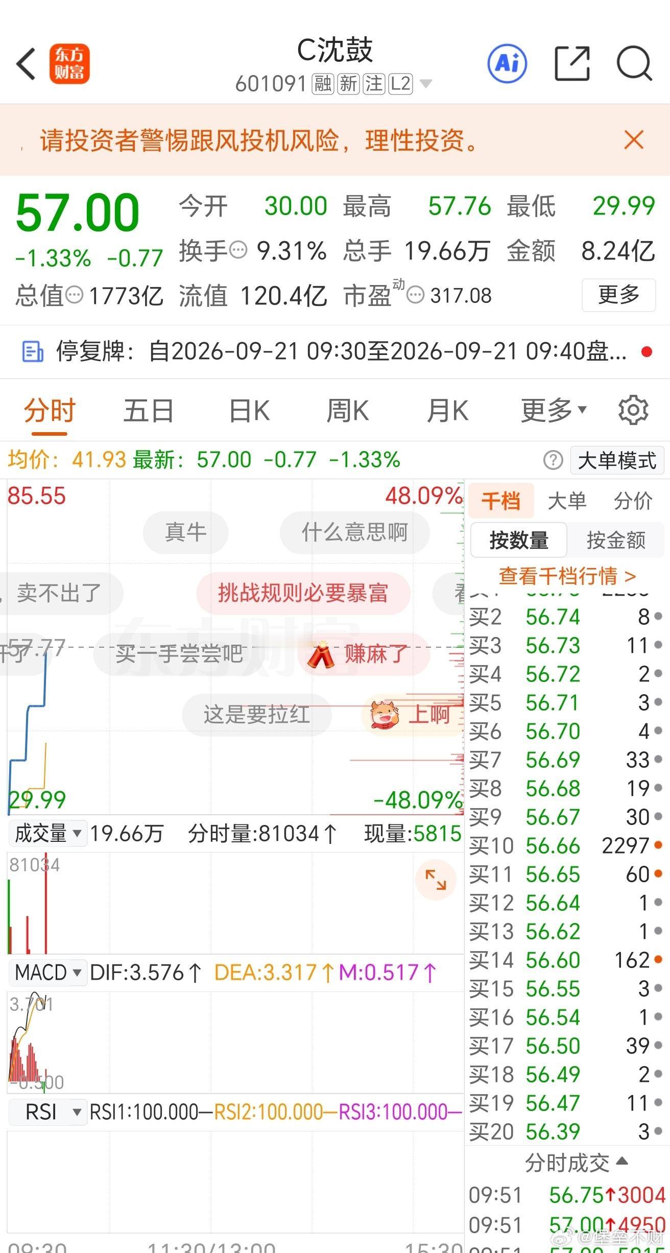 有没有买进的？只能说真🐄 ​​​