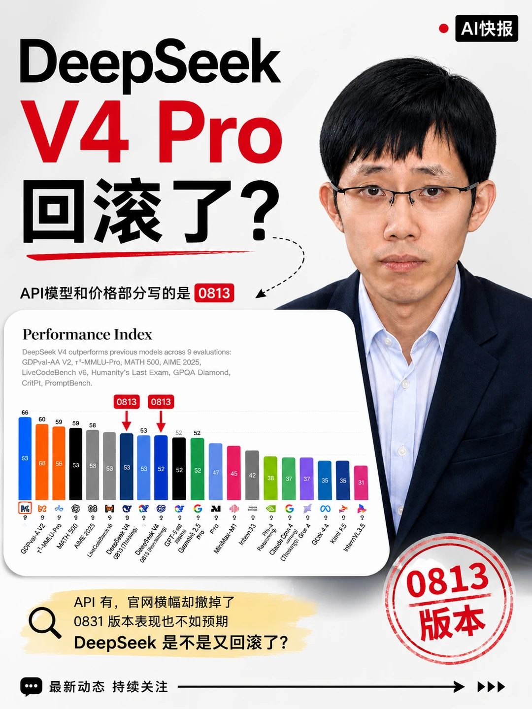 DeepSeek V4 Pro 正式版，刚上线又回滚了？