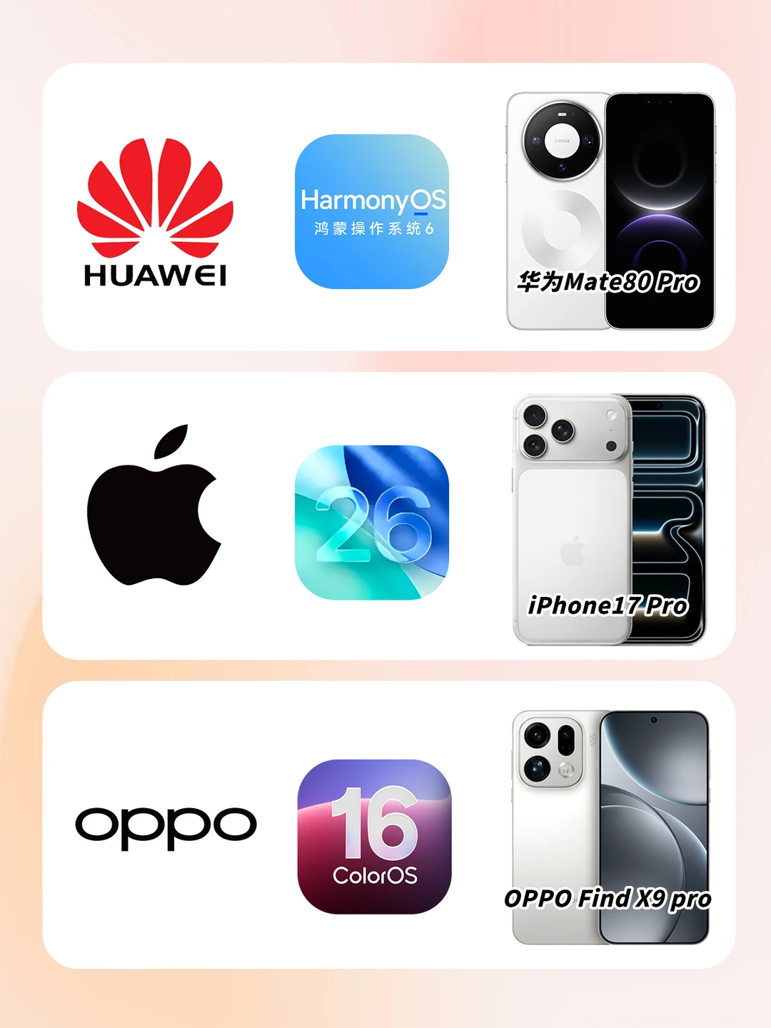 三大手机系统，你们觉得谁更好用？