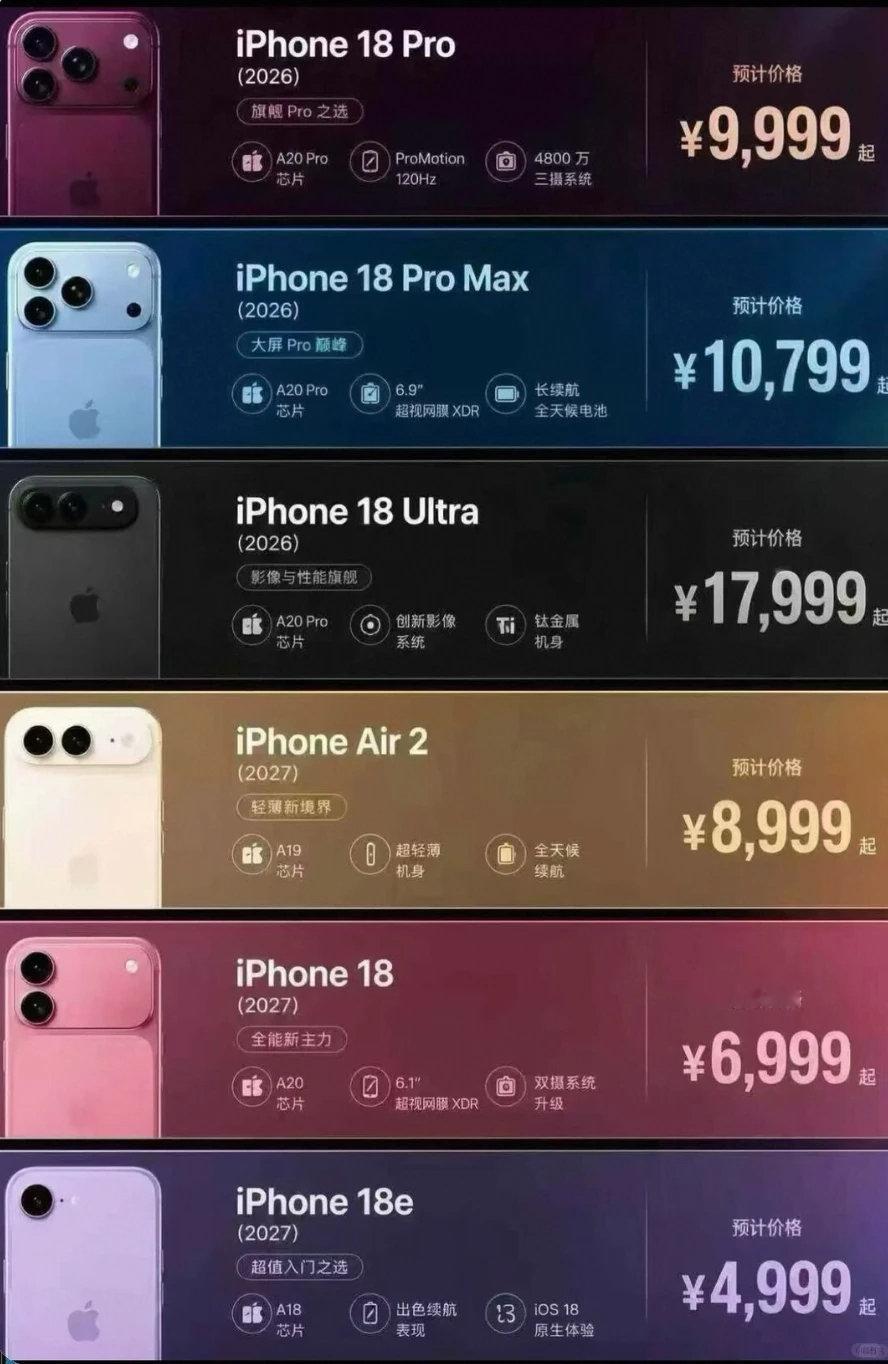 悬着的心死掉了。。
本来还想等等 iPhone18，看到这个预估价直接沉默
Pro Max 快一万一，Ultra 一万八... 闲鱼5000多的16pm突然顺眼了...首发谁爱冲谁冲吧😂
#南宁铁路通报男子跳轨身亡##iPhone# ​