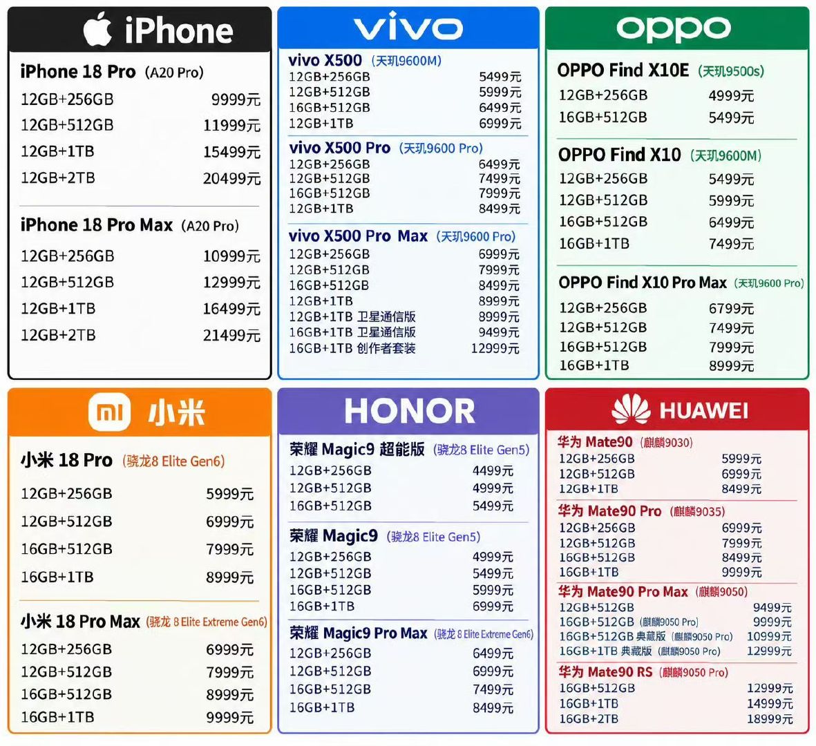 六大手机厂今年新机价格合集 ​