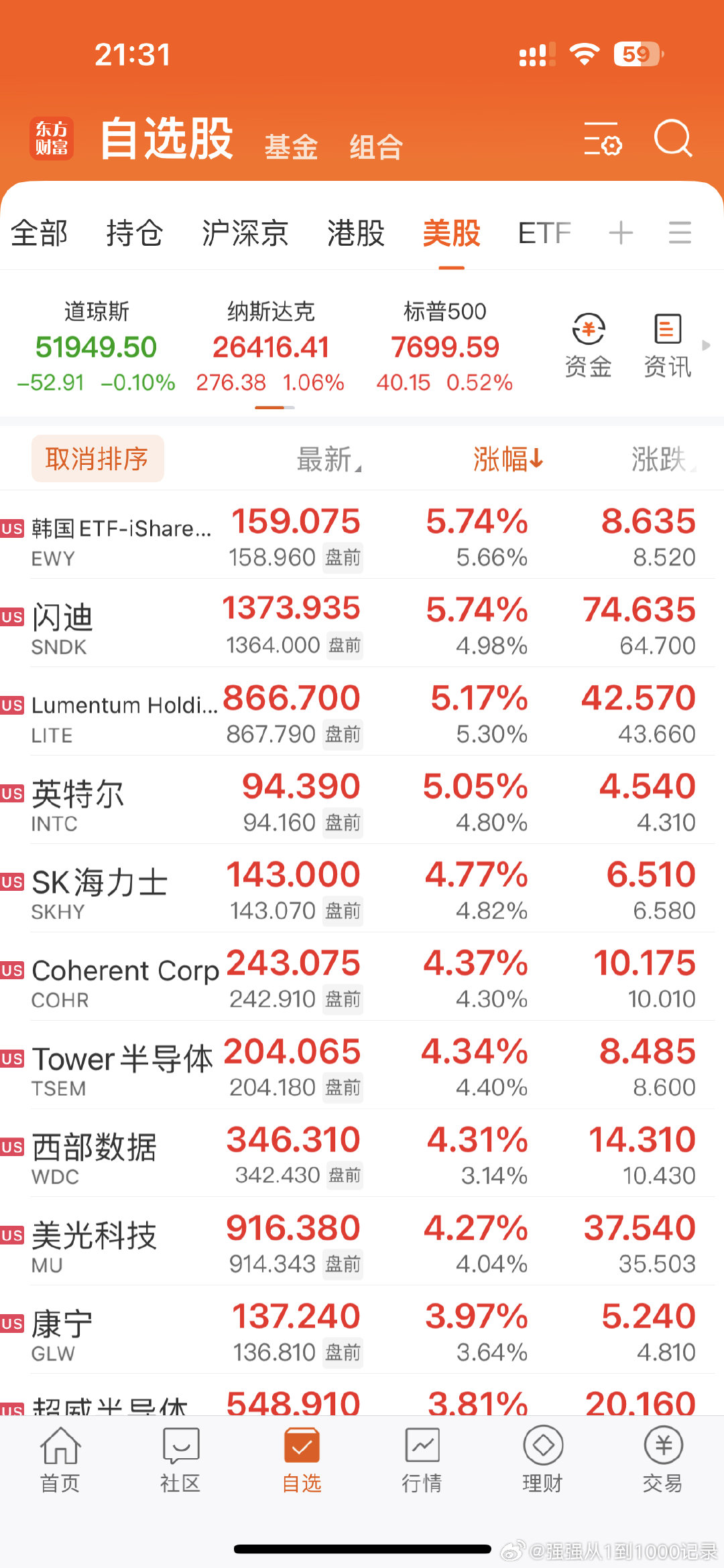 美股开盘了，科技大涨！存储、光通信、半导体集体大涨！明天A股能不能跟一下？[泪奔] ​