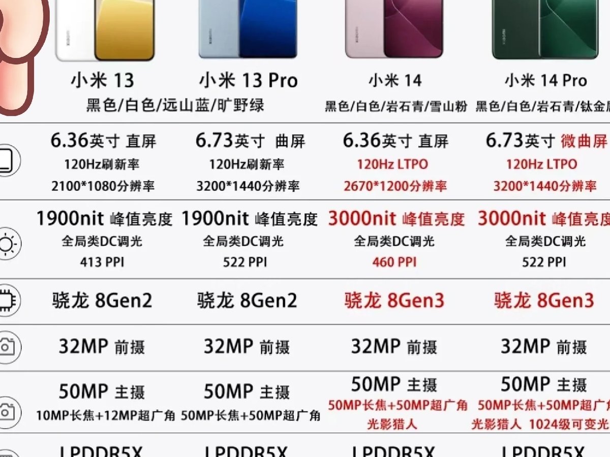 从1699到6499元，小米这5款手机越便宜电池越大，我说说这笔账怎么算

老陈把手机往桌上一拍，屏幕朝下，说他花1699买的那台，续航把他老板六千多的旗舰按在地上。

他在南京跑同城配送，导航一天开十个小时，中午蹲在电动车上还要刷两小时短视频。这台Redmi Turbo 5 Max塞了9000mA
