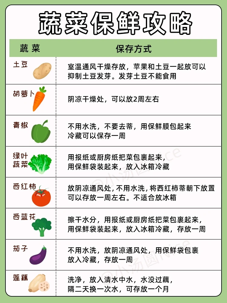 疫情下的囤菜攻略！不同的蔬菜如何储存