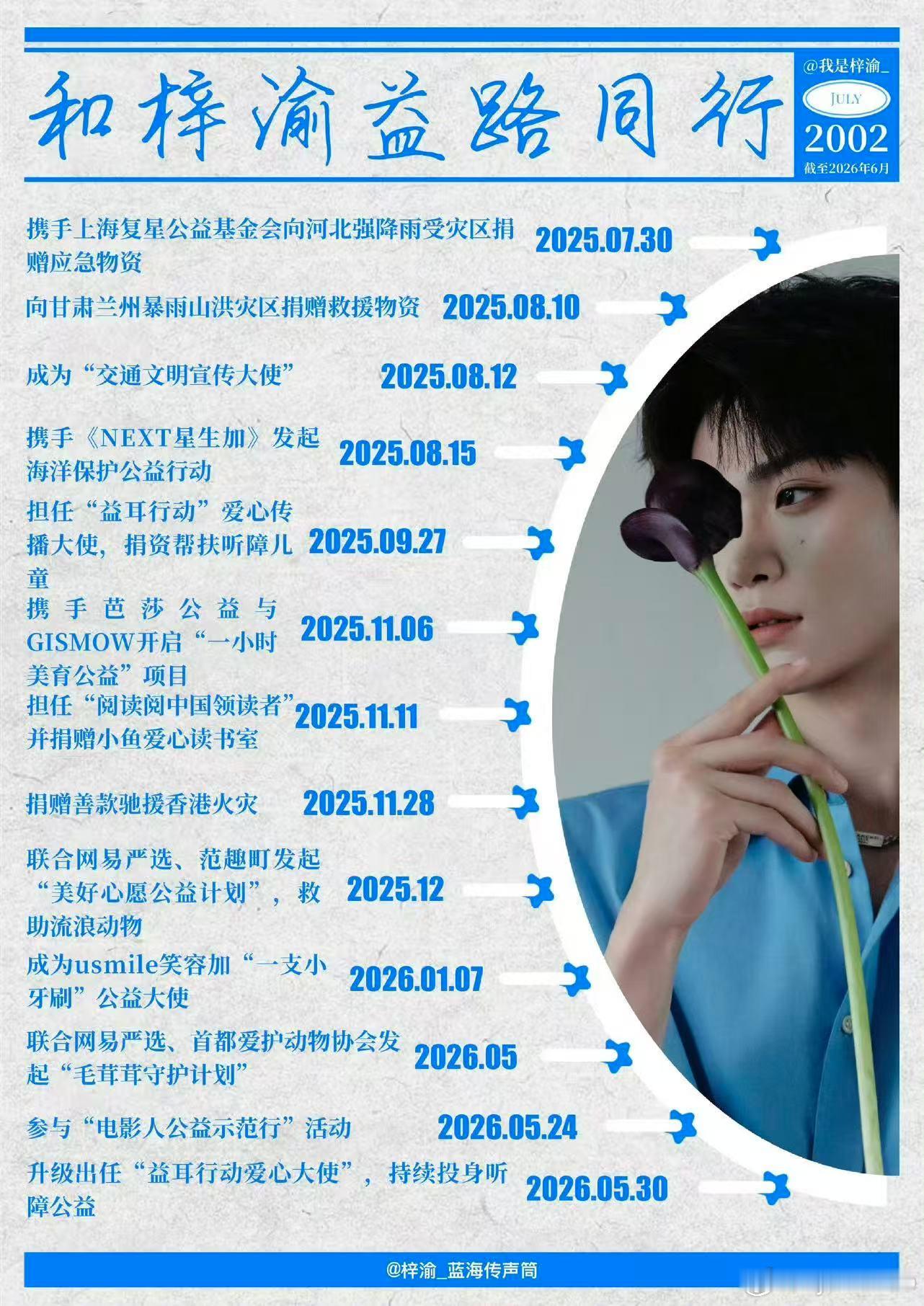 #黄晓明明天爱心基金感谢梓渝##梓渝# 💙粉丝 YUNI 紧跟梓渝善意步伐，同步赈灾、同步深耕长期公益，完整硬核实绩盘点🔙面对广西、河北、甘肃、香港灾情，梓渝个人出资运送赈灾物资、资助一线搜救队伍；粉丝 YUNI 同步发起公益募捐，广西洪涝累计善款超 38 万，整车生活必需品运往灾区。平日梓渝落 ​