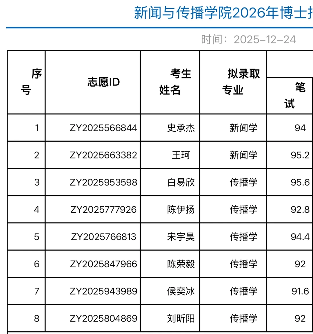 北京大学新闻博士拟录取名单