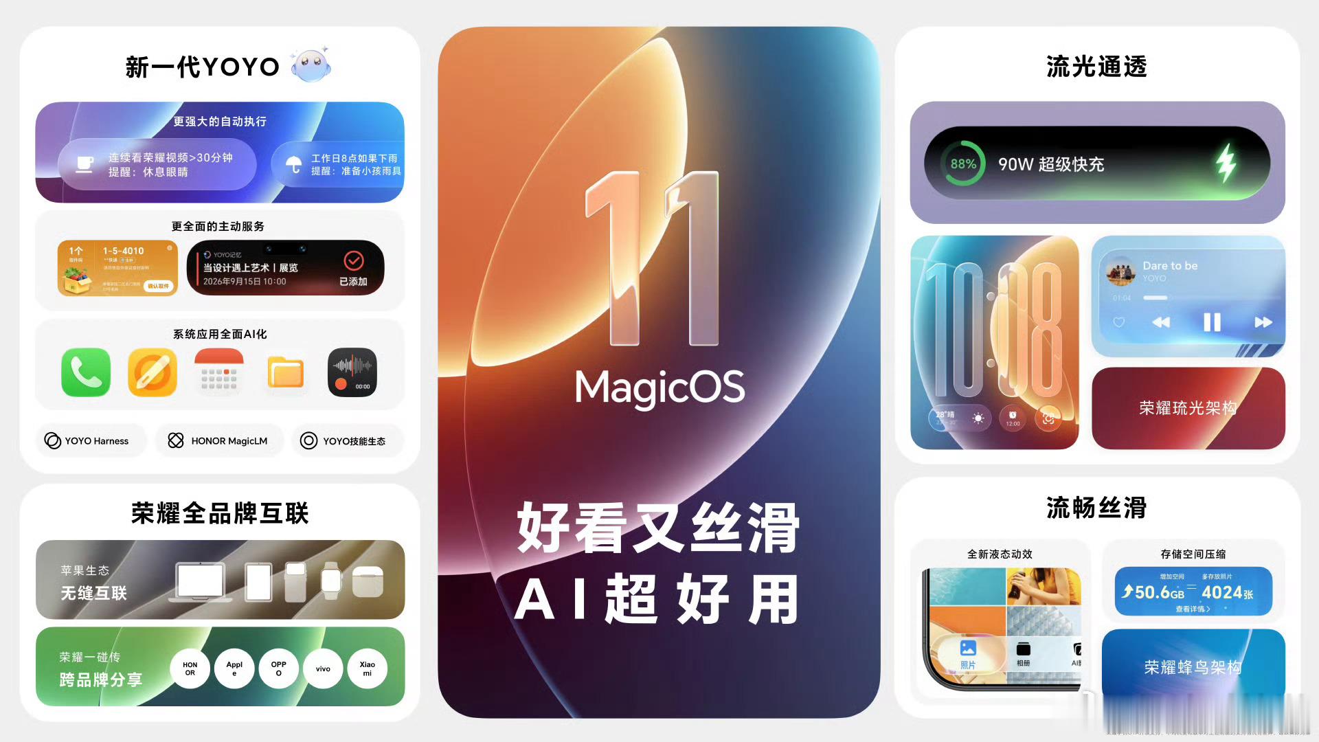 荣耀MagicOS 11正式发布（9月15日 深圳全球开发者大会）
 
核心：行业首个商用落地系统级Agent Harness智能体框架，YOYO从“问答”升级为自动办事的AI智能体；荣耀Magic9系列首发预装。
 
🤖核心AI：YOYO Harness系统级智能体
 
1. 超长任务执行：支持100+步长链路任务，可跨App自动拆解执行复杂操作 ​