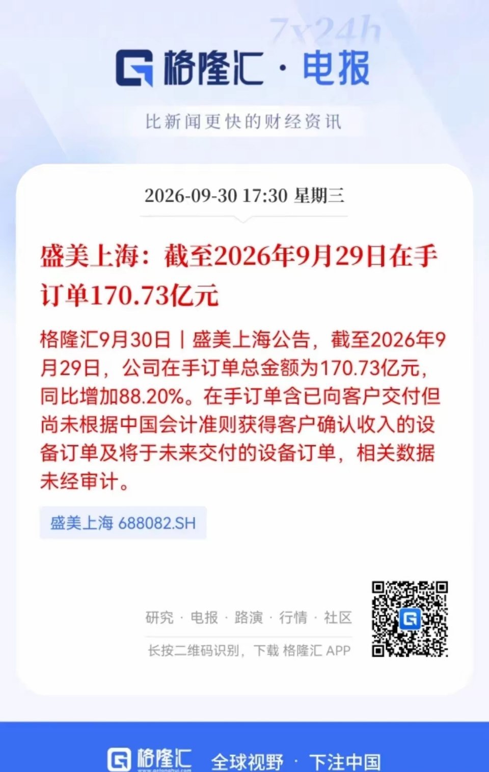 节后有望冲击20CM涨停！盛美上海盘后披露订单，截至9月29日在手订单170.73亿元，全年有望冲击200亿。
充足订单印证产品持续获得客户认可，业绩有望维持高增。盛美上海是国内半导体设备五强，清洗设备全球市占第四，电镀设备全球市占第三。叠加三季报预期，节后存在较强的股价催化。 ​