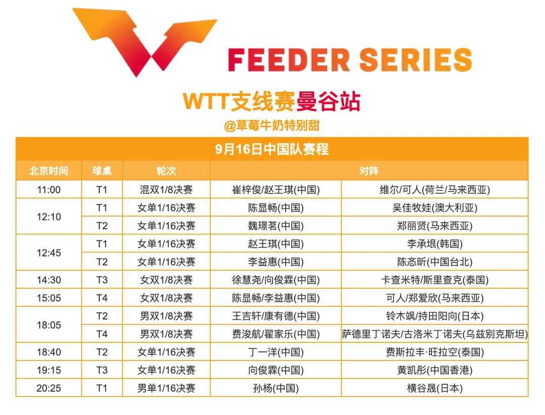 WTT支线赛曼谷站丨9月16日中国队赛程
直播观看YouTube：World T