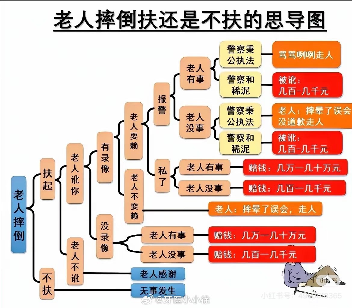 服不服，不服不行 

医患
湘雅柱子的日常工作强度 ​