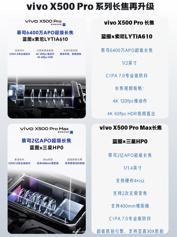vivo X500 Pro系列双长焦太狠了
