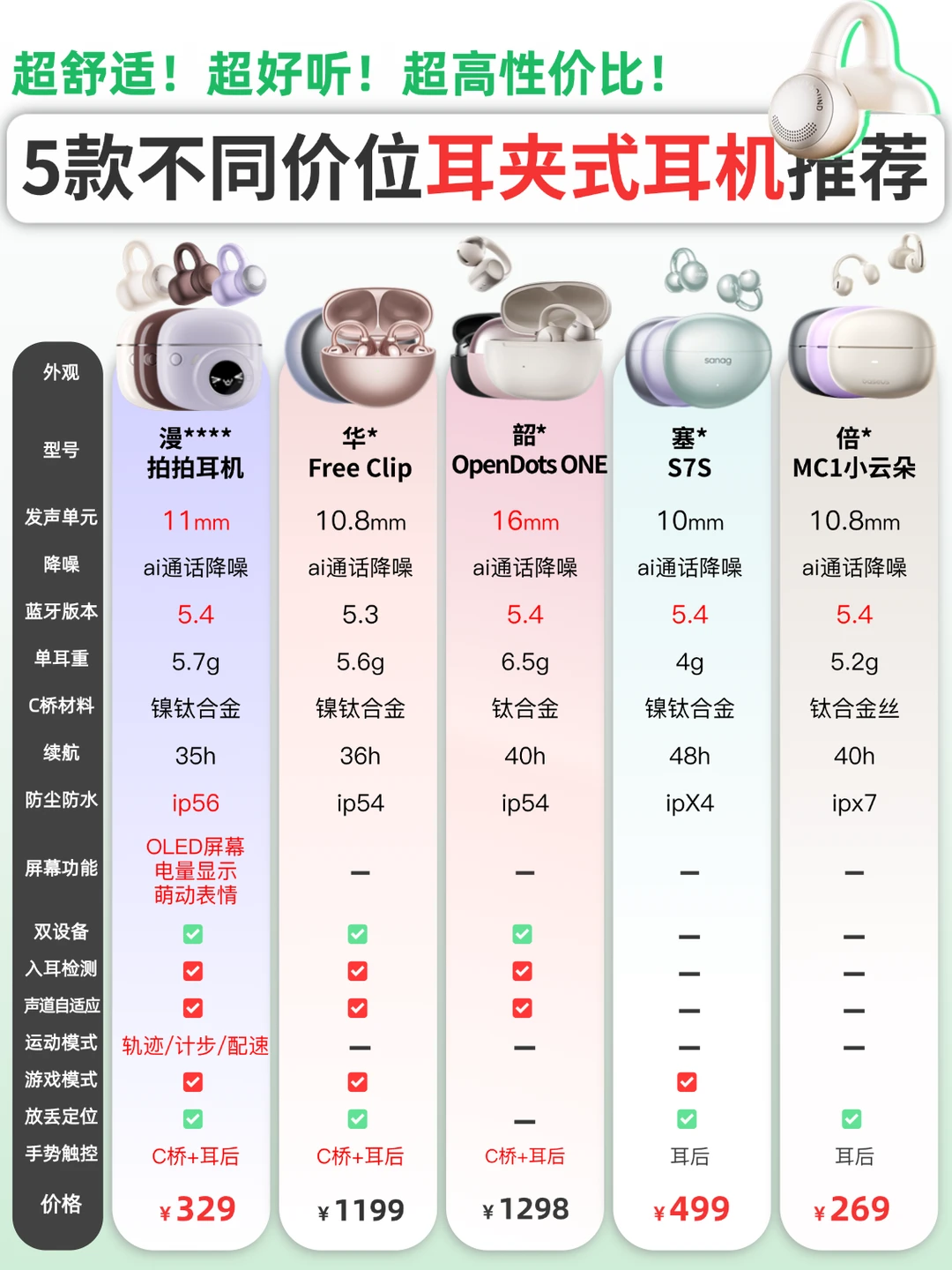 被拿捏了！5款好用又好看的耳夹式耳机推荐