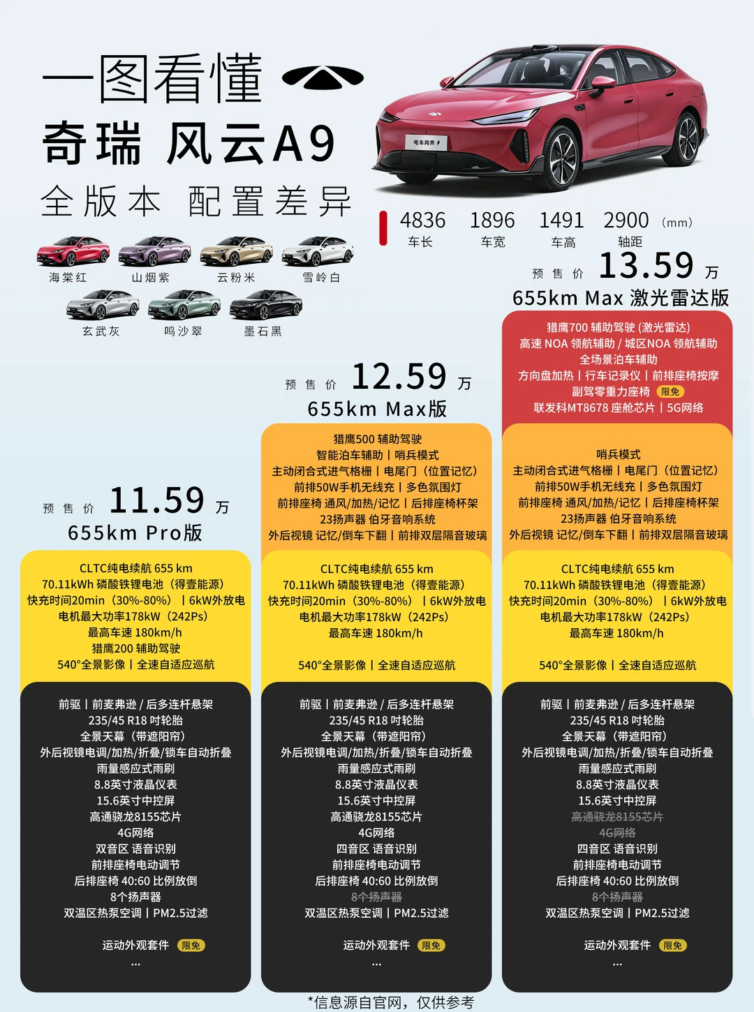 11.59万起 奇瑞风云A9预售🚗 全系大电池🔋