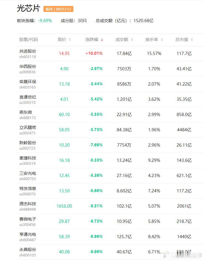 光子存内计算芯片 突破传统电子算力瓶颈 $光库科技(sz300620)...