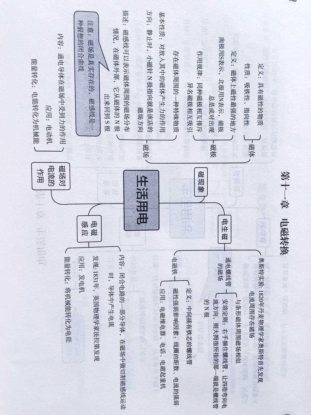 初中物理考点思维导图（11-15章）‼️