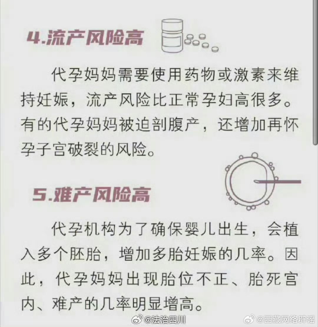 【代孕背后有哪些被低估的风险】#广州白云代孕窝点无人开门难处置#抛开法律和道德问题，仅从代孕过程本身来说，供卵者和孕母就会承担着种种风险。代孕过程包括取卵、取精、体外受精和培育胚胎、胚胎植入子宫等环节。与自然怀孕相比，整个代孕过程极为复杂，每步都可能存在风险：via生命时报
图片内容仅 ​