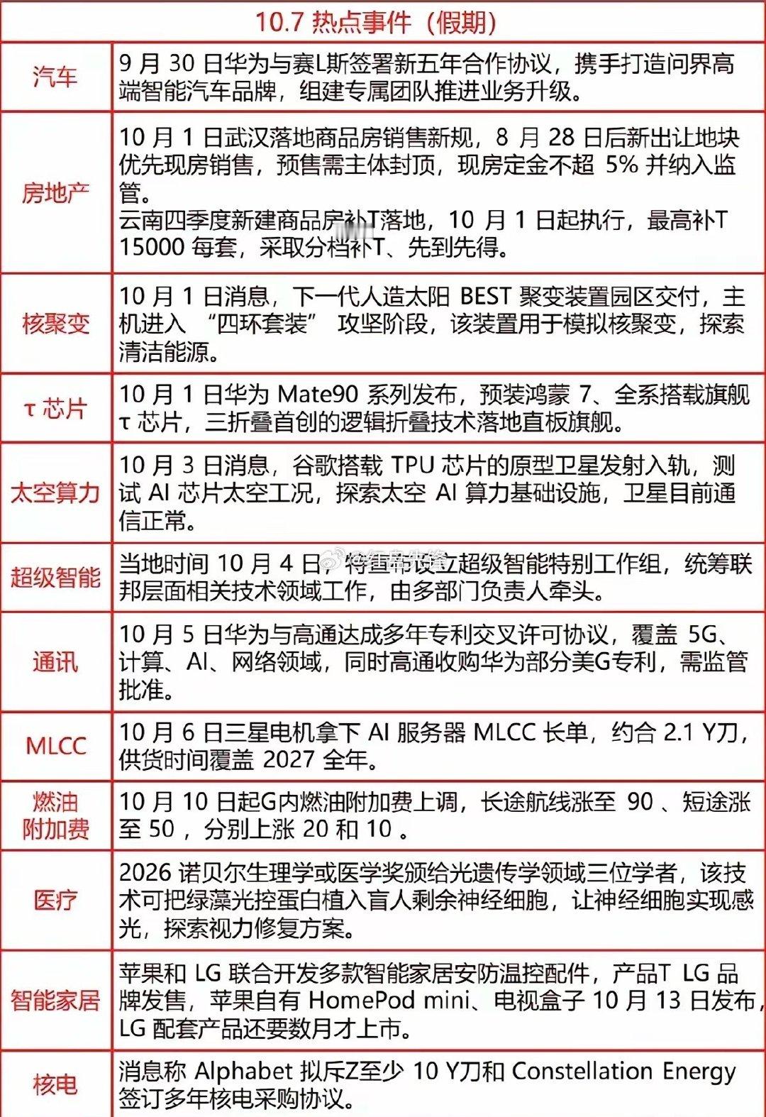 一文速览！国庆假期的六大财经热点 ​
