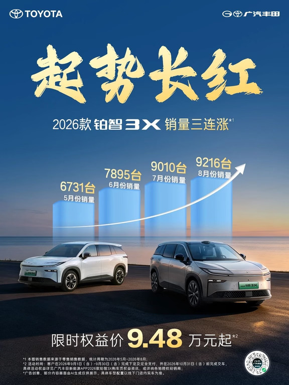 🔥铂智3X销量三连涨❗️起势长红!