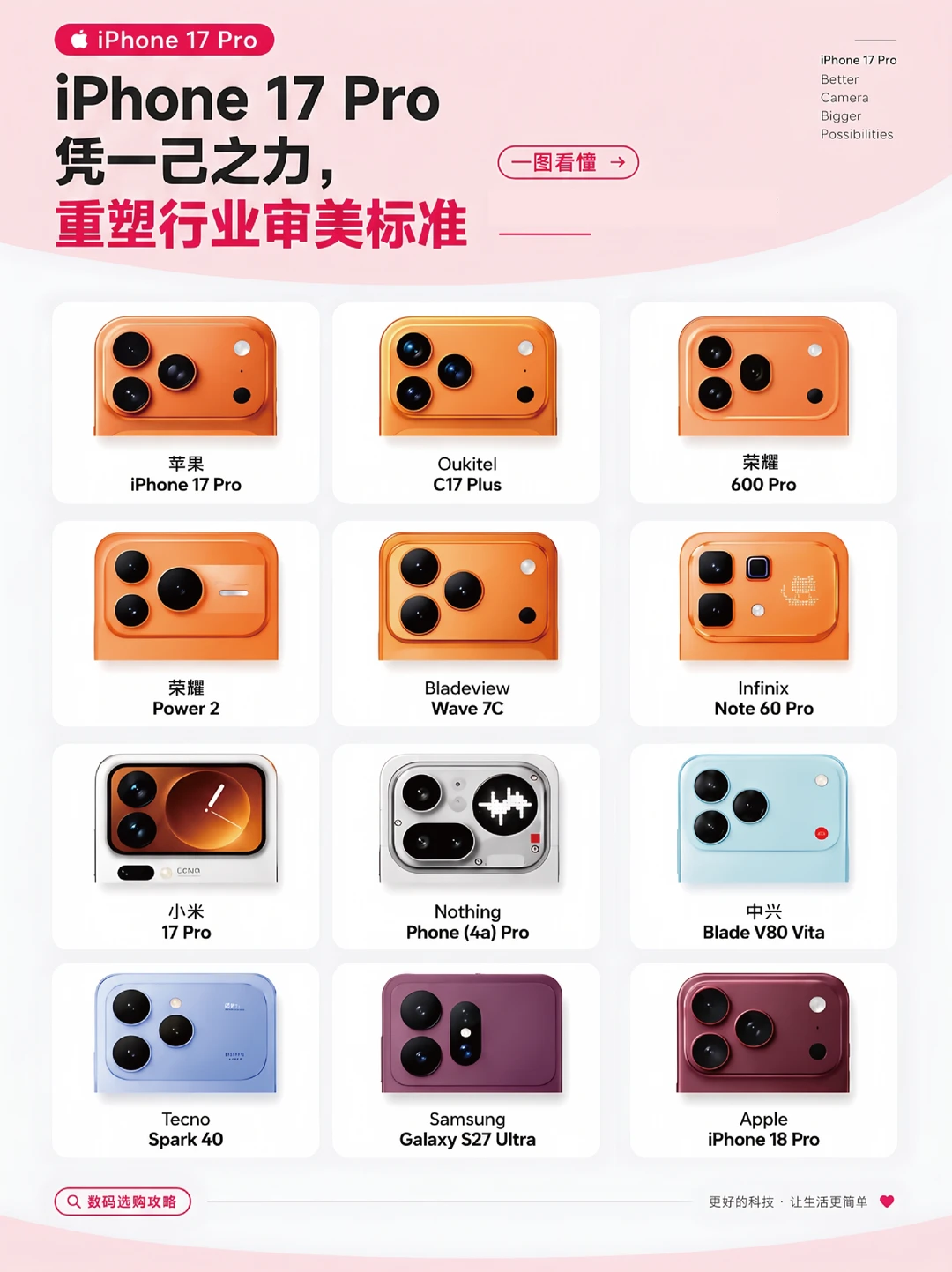 iPhone 17 Pro 一出，安卓集体换壳？