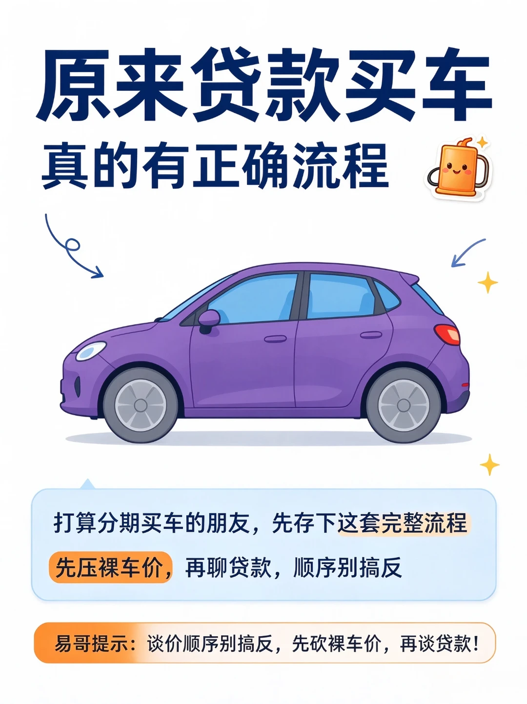 贷款买车必看｜按这个流程谈，少花上万