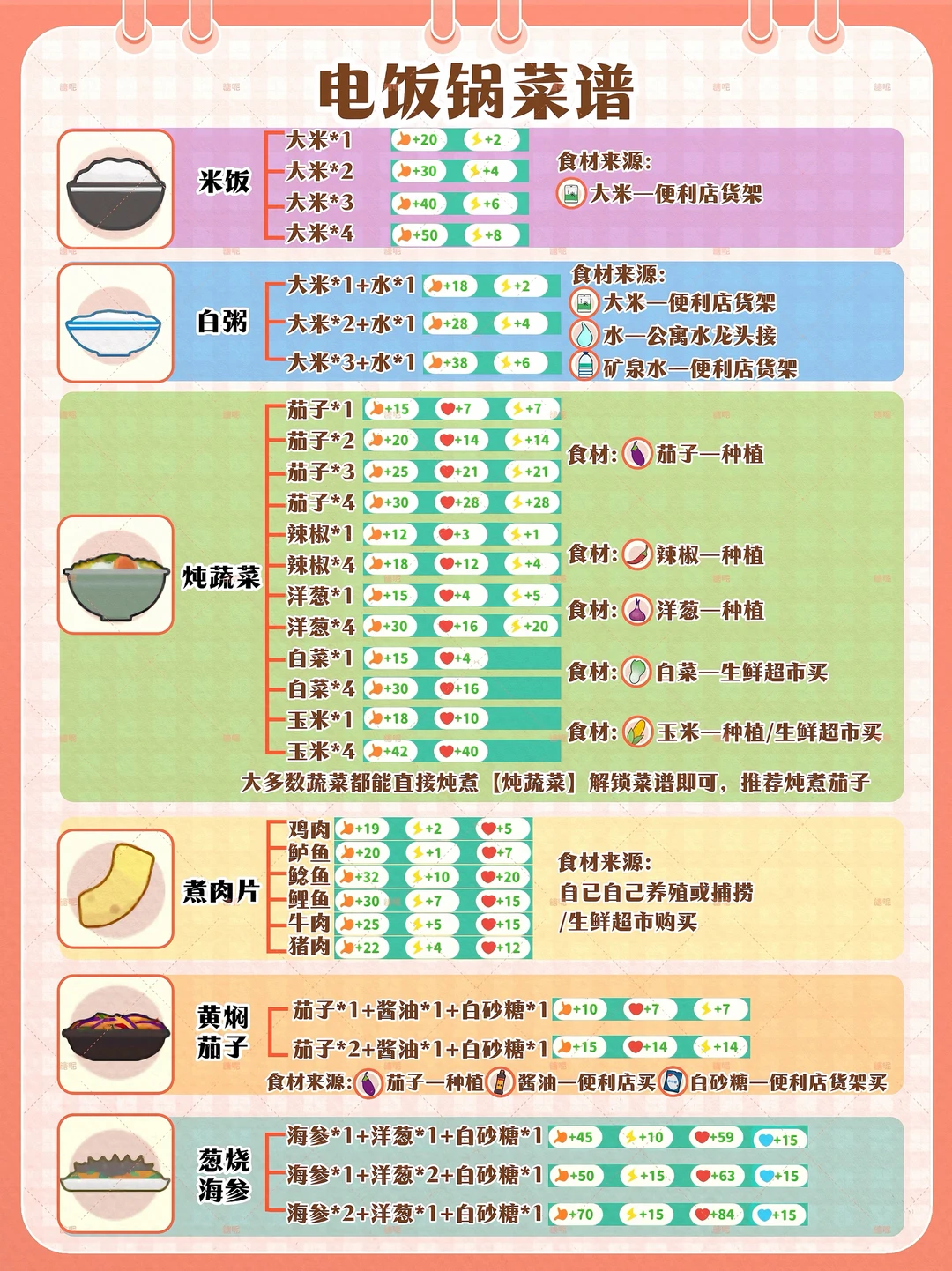 小生活·悠闲小镇物语｜电饭煲菜谱‼️