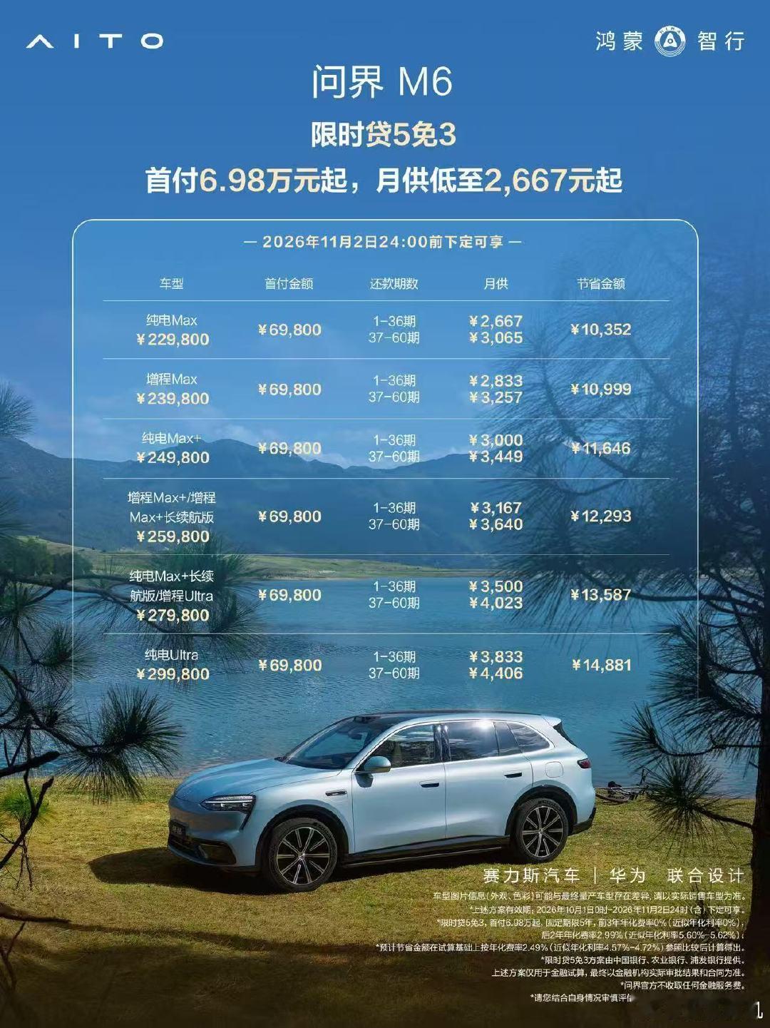 最近看到问界M6 9月交付突破1万台，就顺手多做了点功课，发现它现在还有两种限时的金融方案可以选👀增程Max选3年0息，预计能省12699元利息；想把还款周期拉长一点，也可以选“贷5免3”，前3年还不用付利息。一个还得快，一个前期更轻松，最近准备换车的话可以一起算算～#问界M6 ##问界M6新锐王牌# ​