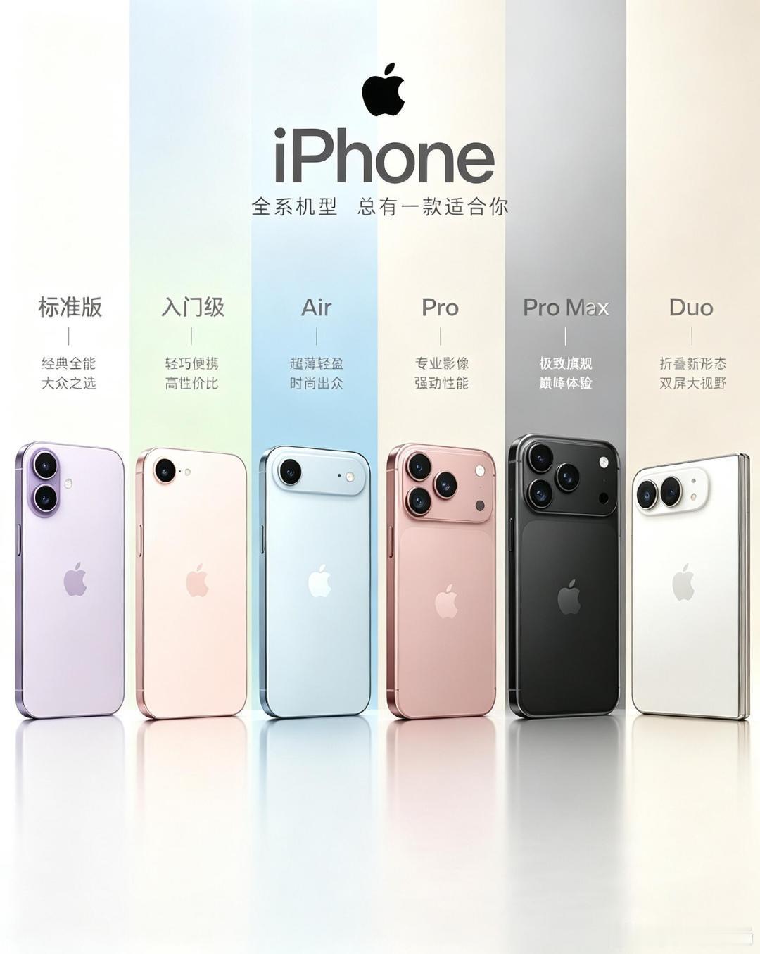 突然发现，#iPhone#产品线都有6条了？之前iPhone只有标准版和Pro版，但仔细一想，苹果手机系列已经扩充到6条产品线了！
 
之前就有单iPhone plus系列，后面还有mini系列，今年也有Air2，加上折叠屏iPhone Duo，除了1-3千元价位，其他价位段都有了吧？
感觉这两年苹果的出货量又能增加[思考] ​