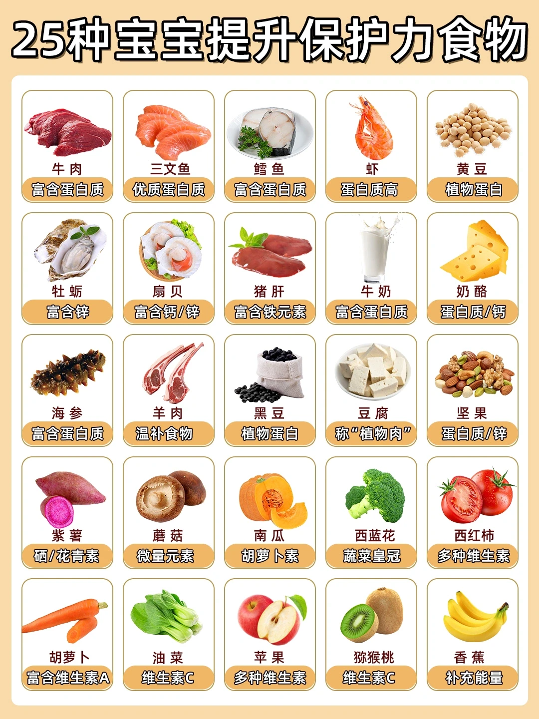25种免疫力食物❗️及提升保护力全攻略‼️