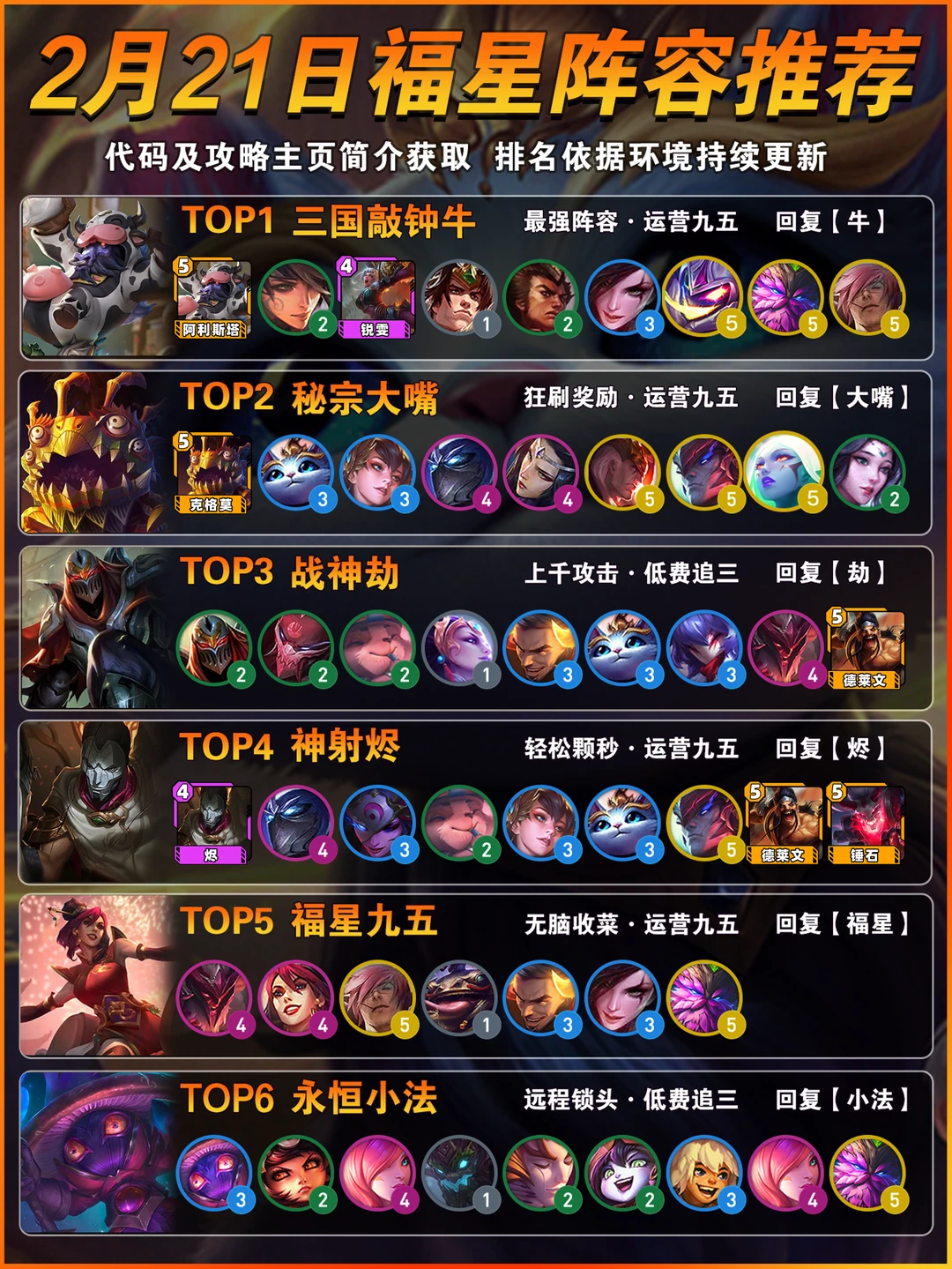 三国牛登顶！2月21日金铲铲福星上分阵容推荐