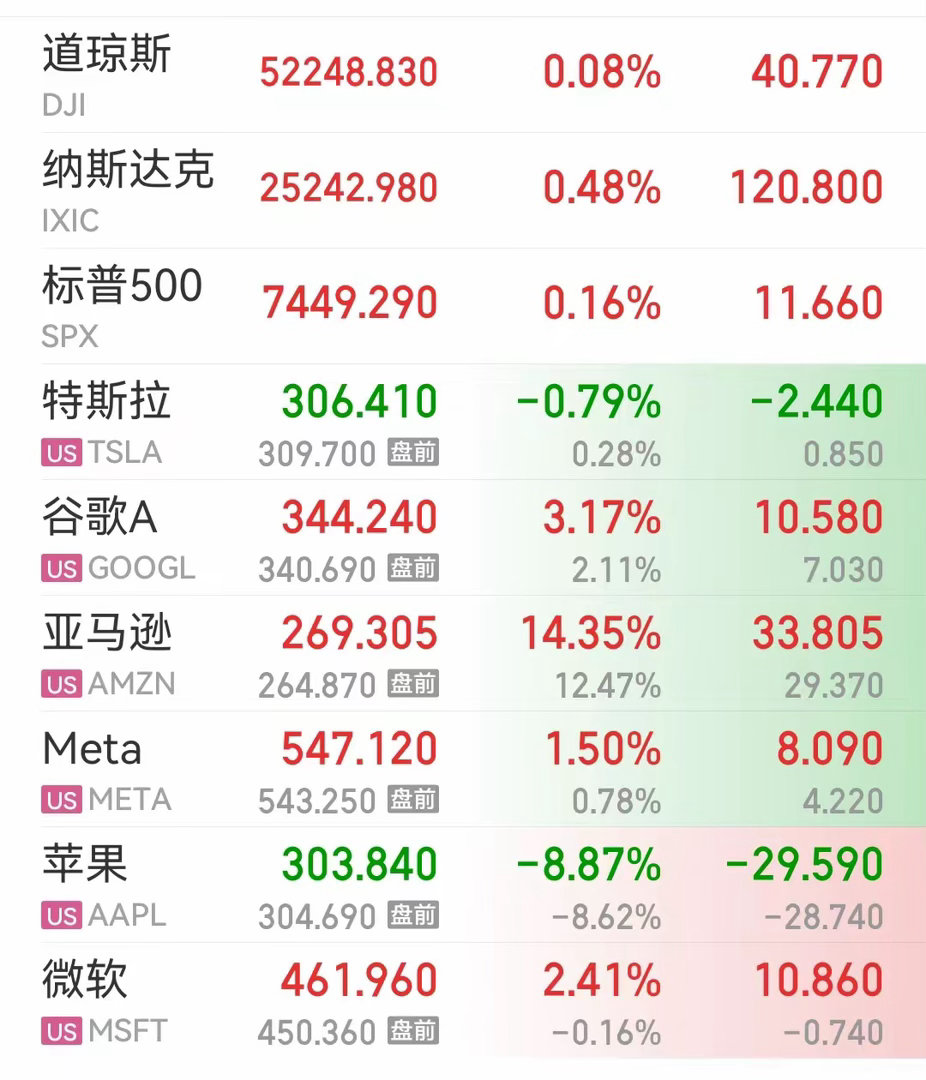 周五美股：存储芯片集体爆发，苹果遇重挫，美股行情该怎么看？周五晚间美股...