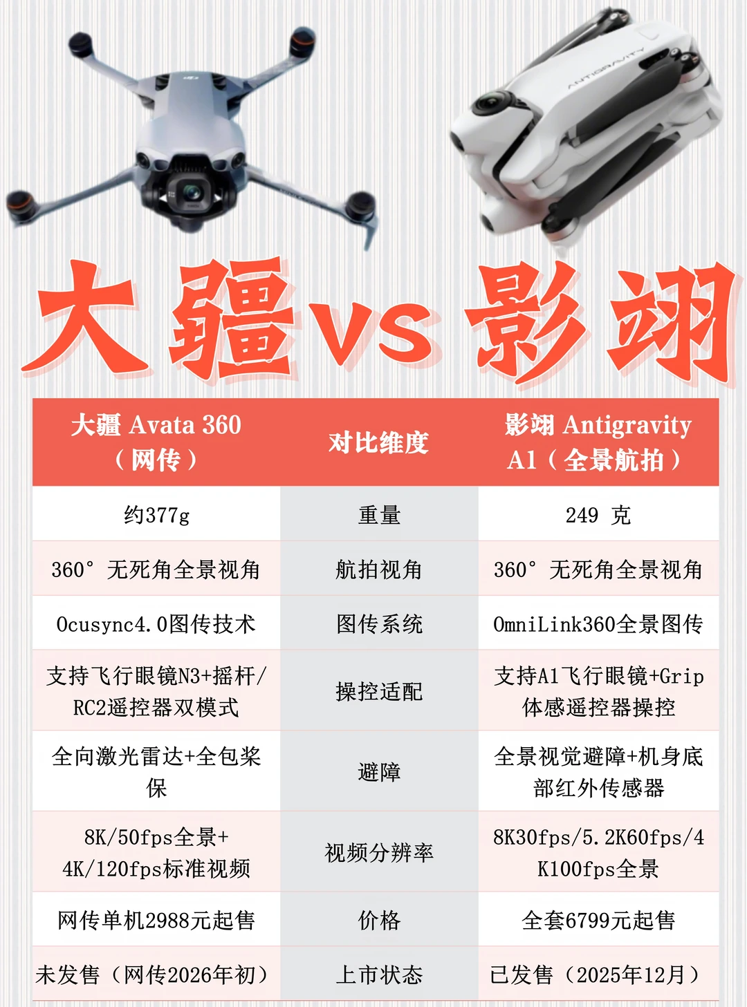 全景航拍选现售还是等新品？