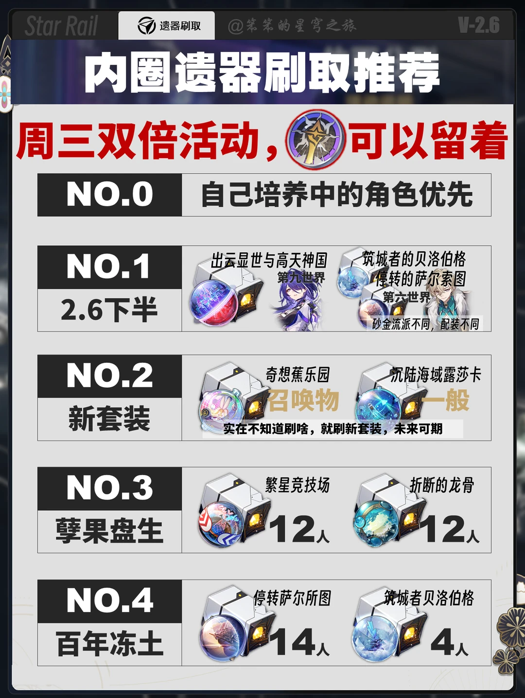 【萌新攻略】周三双倍活动，没啥东西要刷啊