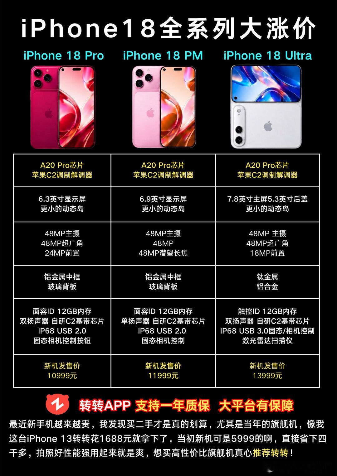 #苹果发布全球首款量产2nm芯片#iPhone 18全系列大涨价#苹果手机 #iphone18 #数码科技 #iphone18promax #苹果发布会 ​