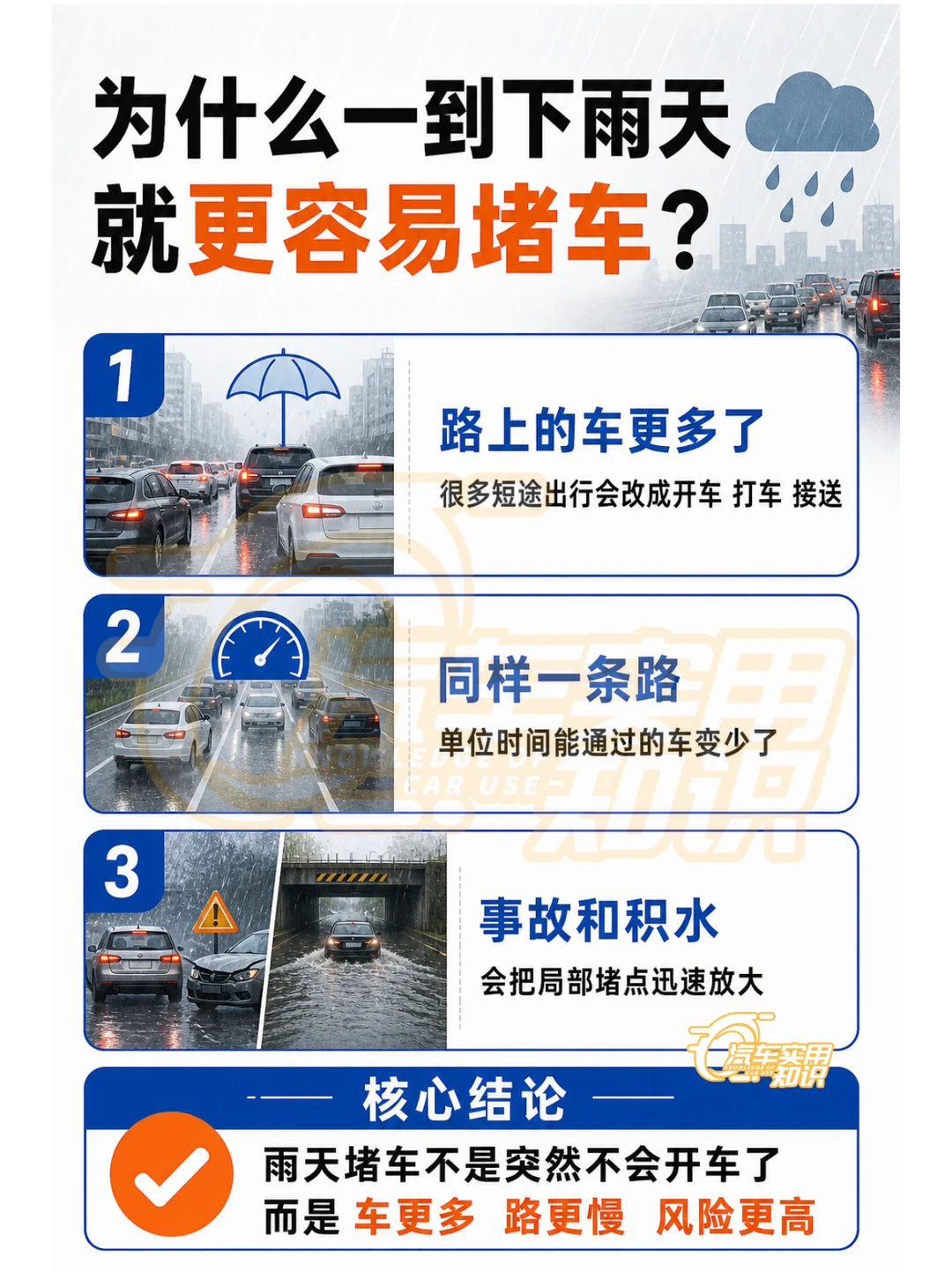 一到下雨天就堵车是怎么回事？