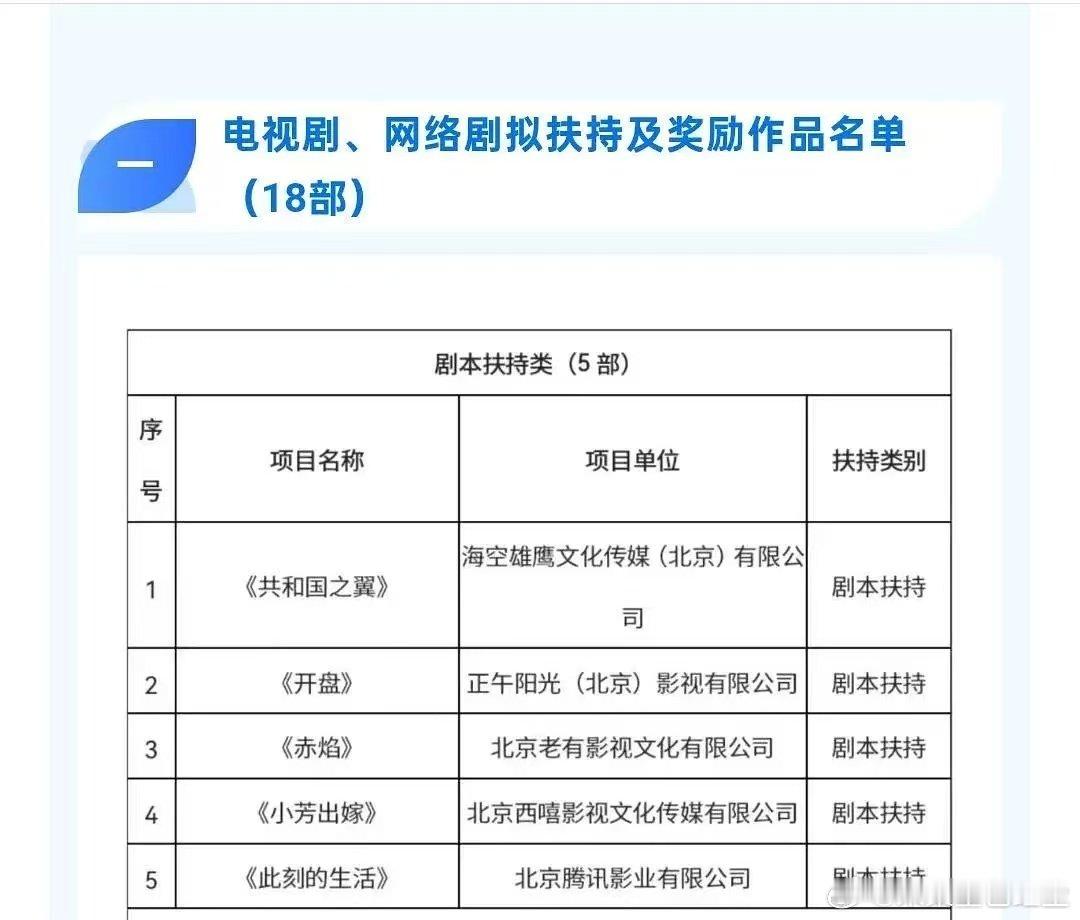 北京广播电视网络视听重点扶持名单公示，《此刻的生活》《赤心》《开盘》等赫然在列 ​