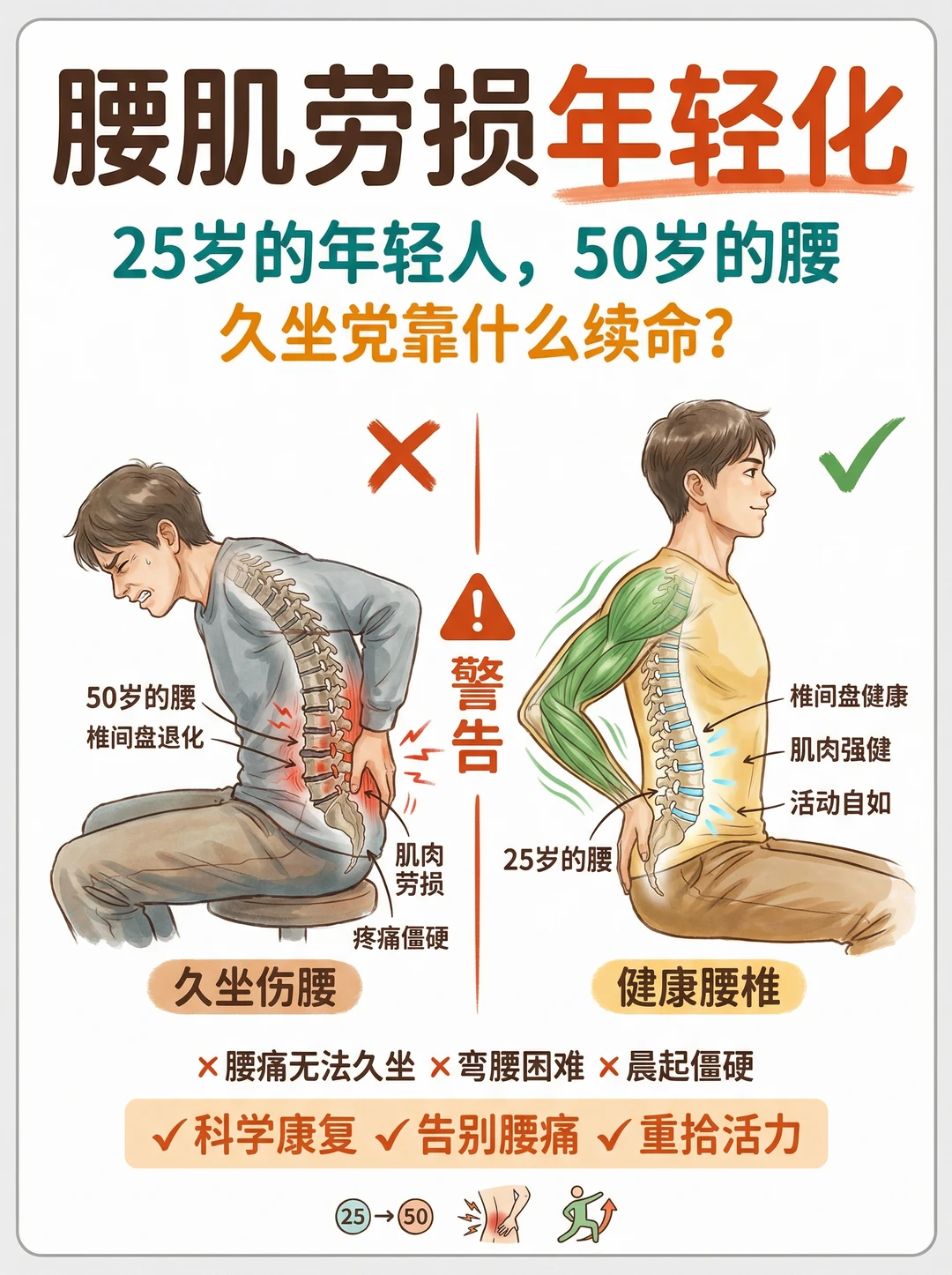 久坐党必看！腰痛别乱按，10分钟自救指南