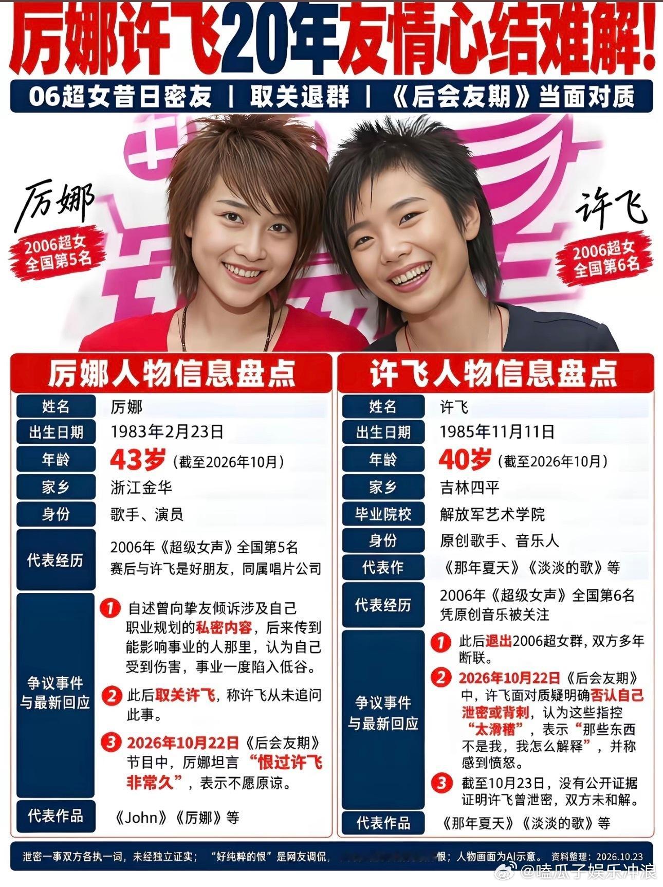 厉娜怒吼许飞我所有的经济损失呢
在综艺《后会友期》中，厉娜因认定当年被许飞“告密”导致遭公司雪藏近七年、事业停摆，当面怒吼追问经济损失，两人当面对质后并未和解。
厉娜称，当年她只把接私活、打算解约跳槽的私密计划告诉了最好的朋友许飞。随后消息传到天娱高层，她接连收到三封律师函，从2007 ​