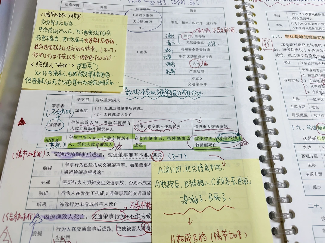 【学习笔记分享】法硕刑法分则如何做笔记？