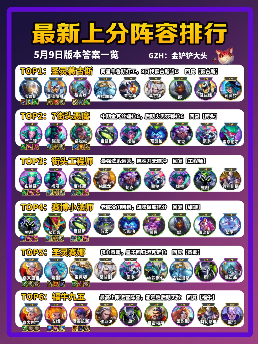 金铲铲之战5月9日最强阵容排行