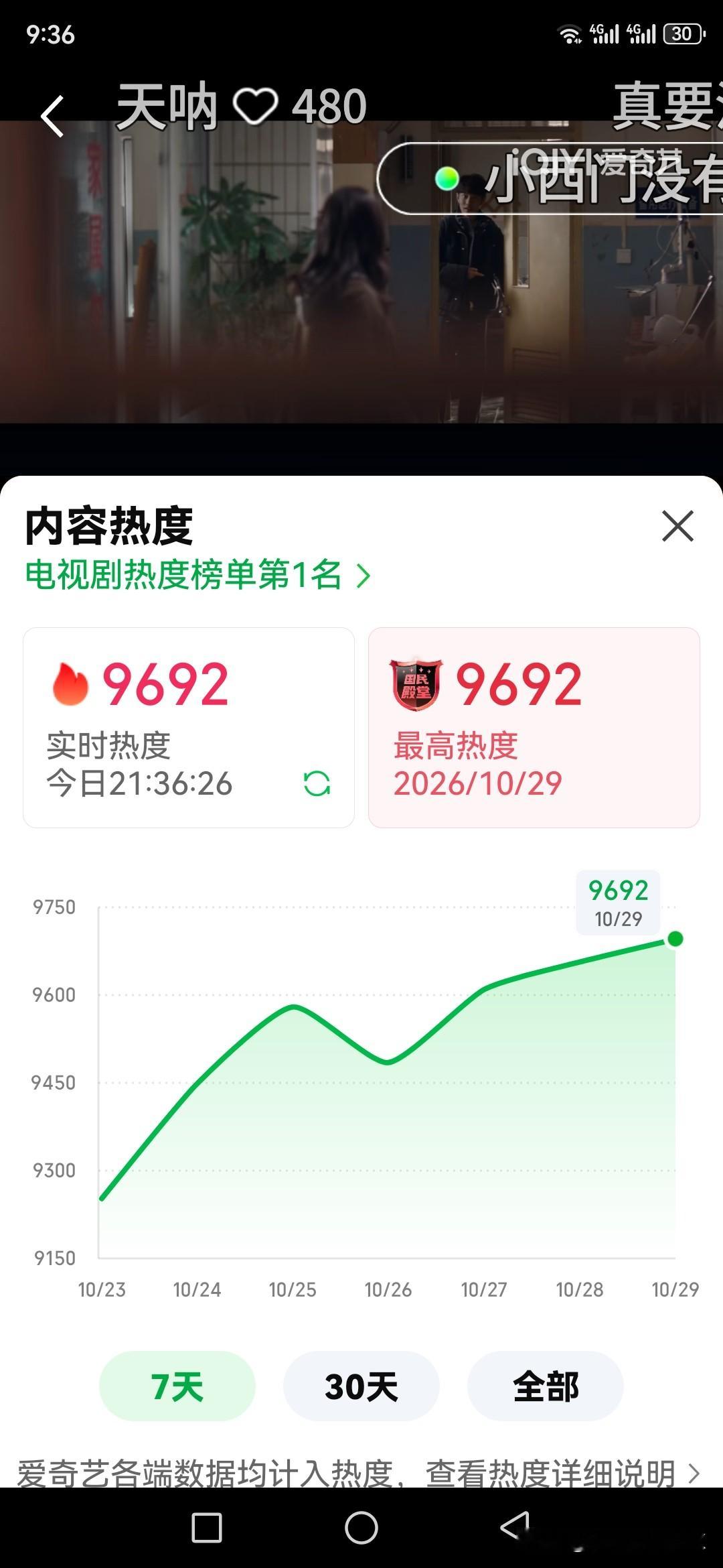 小城良方，一路走高，太好看了，每天晚上总有没想到的，继续追。