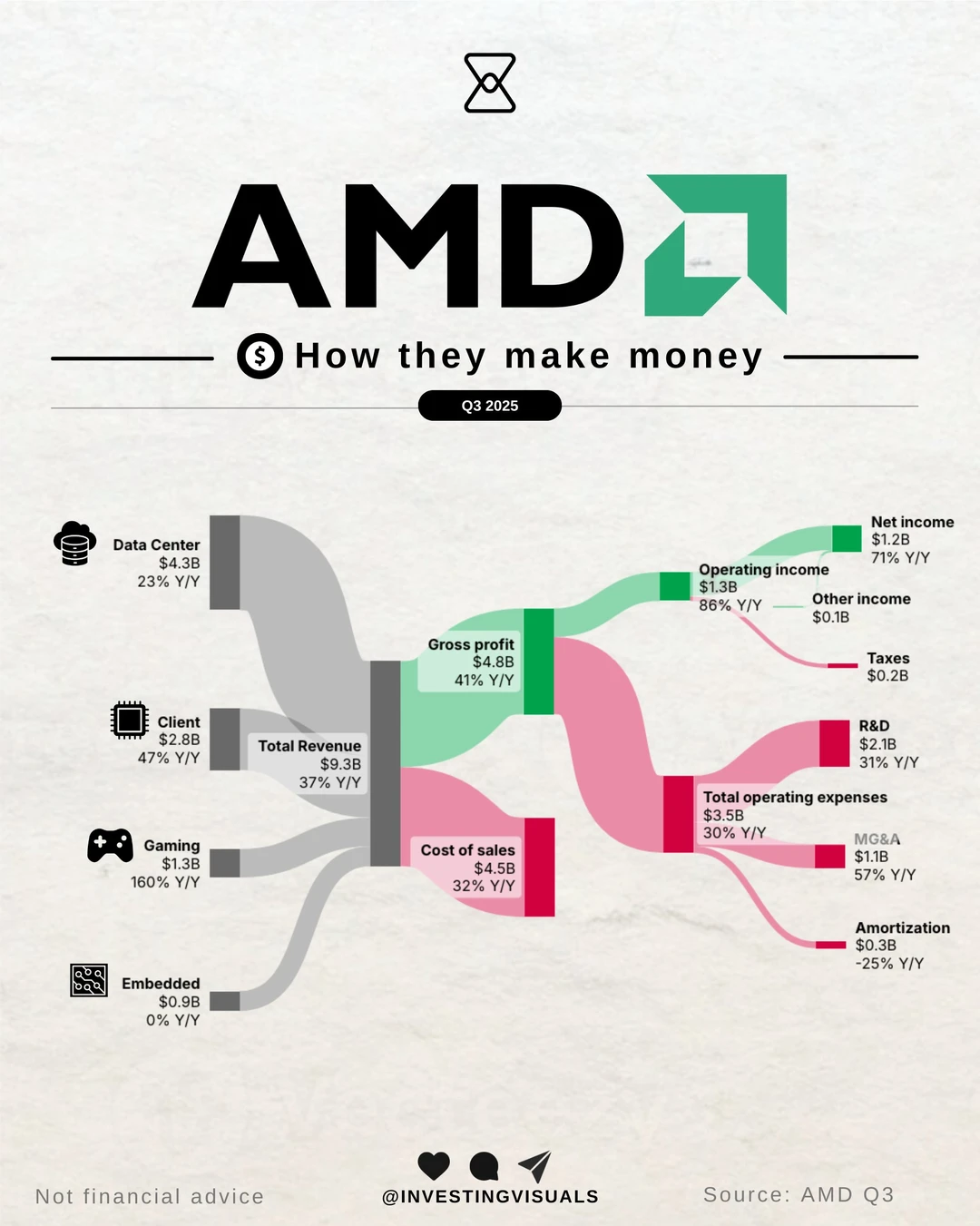 🚀从追赶者到算力核心 AMD 是怎样一步步把
